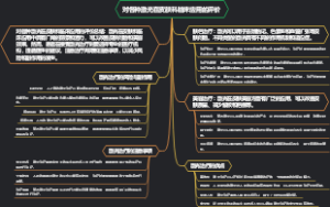 对各种激光在皮肤科临床应用的评价