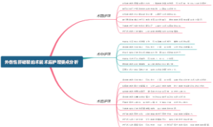 外伤性肝破裂的术前术后护理要点分析