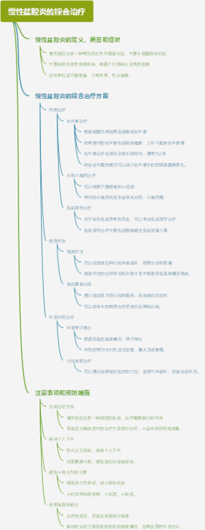 慢性盆腔炎的综合治疗