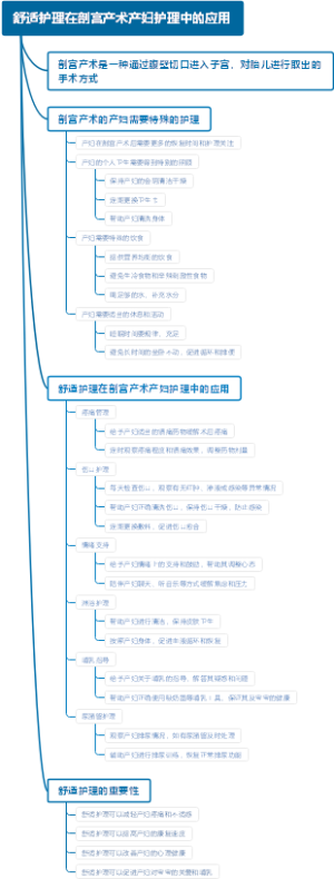 舒适护理在剖宫产术产妇护理中的应用