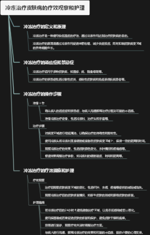 冷冻治疗皮肤病的疗效观察和护理