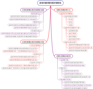 皮肤科医师的医学审美观