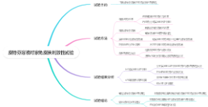 皮特芬溶液对家兔皮肤刺激性试验