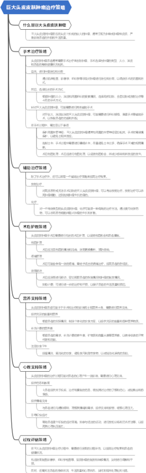巨大头皮皮肤肿瘤治疗策略