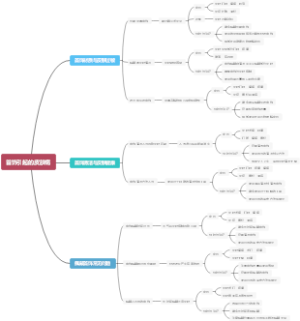 首饰引起的皮肤病