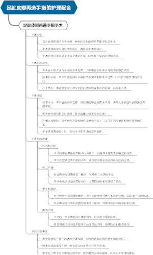 足趾皮瓣再造手指的护理配合