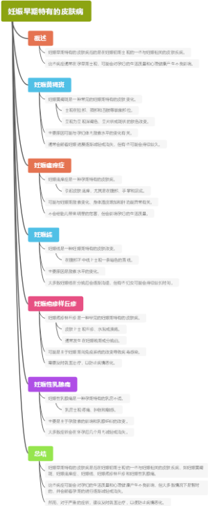 妊娠早期特有的皮肤病