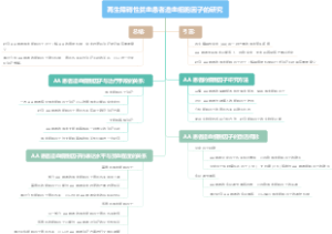 再生障碍性贫血患者造血细胞因子的研究