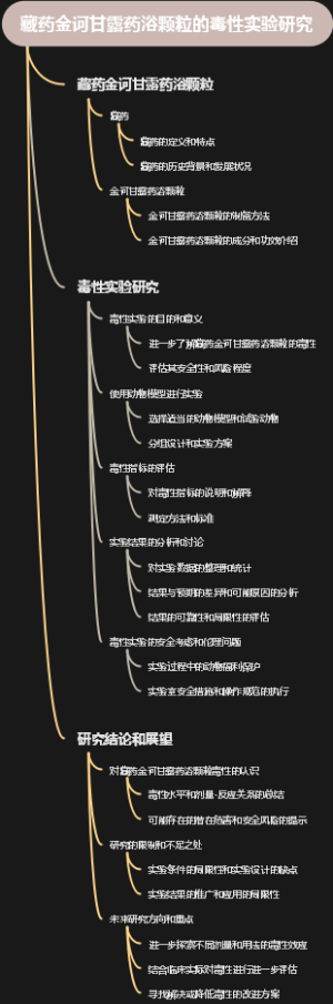 藏药金诃甘露药浴颗粒的毒性实验研究
