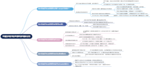 急性白血病住院患者感染的临床分析