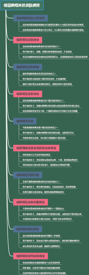 糖尿病相关的皮肤病变