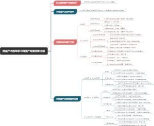 剖宫产术后早孕不同流产方案效果比较