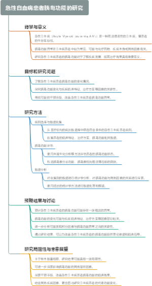 急性白血病患者胰岛功能的研究