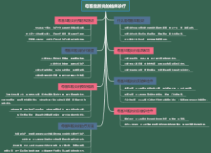 母畜盆腔炎的临床诊疗