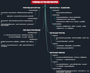 中西医结合治疗急性盆腔炎临床观察