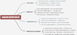 双嘧达莫在皮肤科的应用