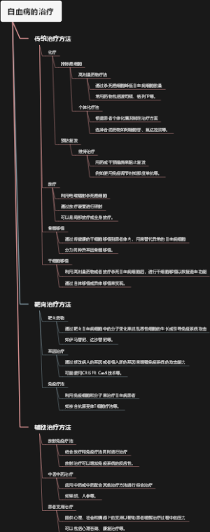 白血病的治疗