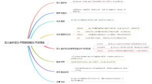 雷公藤多苷治疗前葡萄膜炎疗效观察