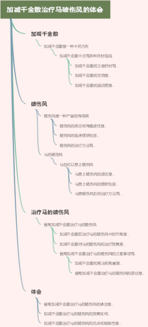 加减千金散治疗马破伤风的体会