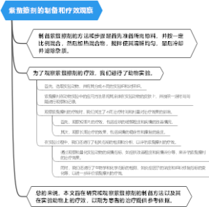 紫蝥擦剂的制备和疗效观察