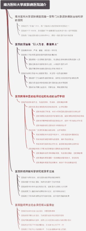 南方医科大学皮肤病医院简介