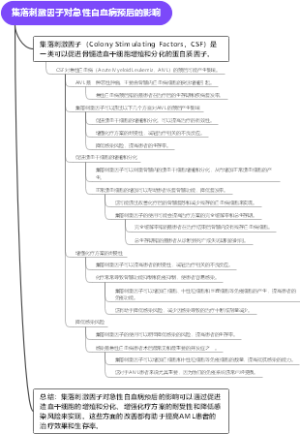 集落刺激因子对急性白血病预后的影响