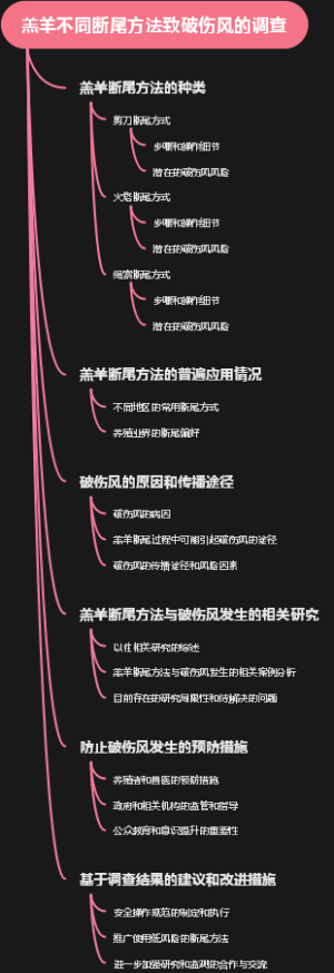 羔羊不同断尾方法致破伤风的调查