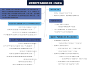 缩宫素对子宫肌瘤患者血流动力学的影响