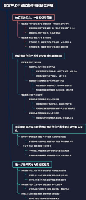剖宫产术中缩宫素使用的研究进展