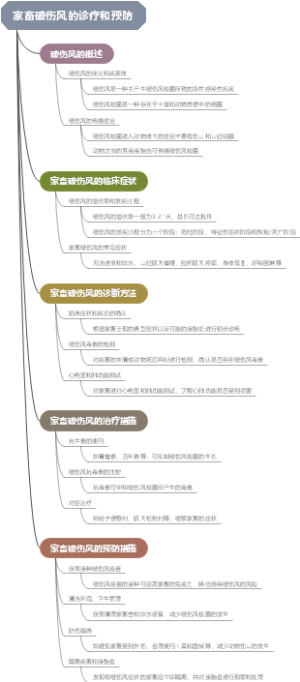 家畜破伤风的诊疗和预防