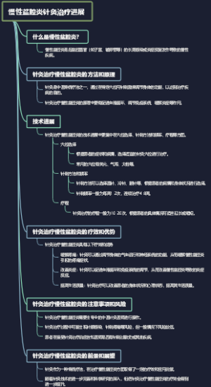 慢性盆腔炎针灸治疗进展
