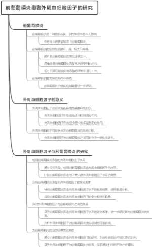 前葡萄膜炎患者外周血细胞因子的研究