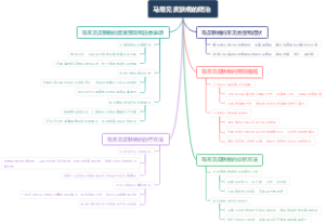 马常见皮肤病的防治