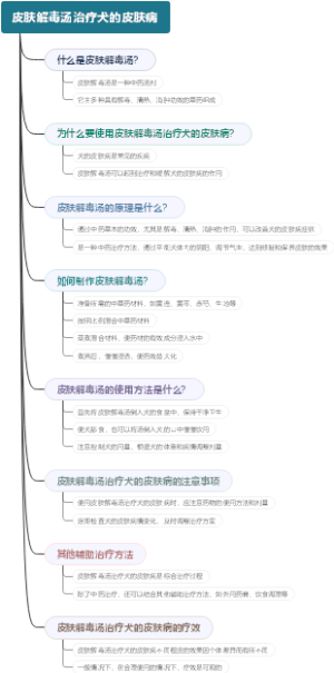 皮肤解毒汤治疗犬的皮肤病