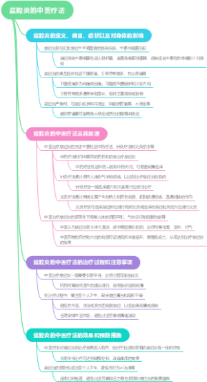 盆腔炎的中医疗法