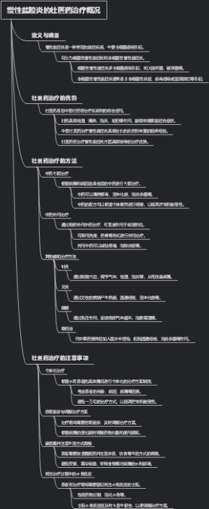 慢性盆腔炎的壮医药治疗概况