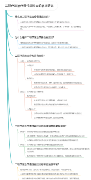 二联疗法治疗慢性盆腔炎的临床研究