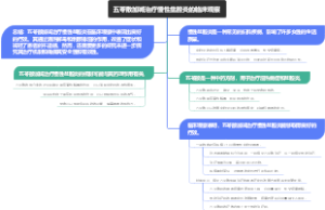 五苓散加减治疗慢性盆腔炎的临床观察