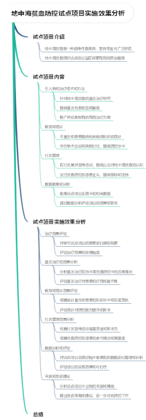 地中海贫血防控试点项目实施效果分析
