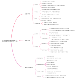 尖锐湿疣治疗的方法