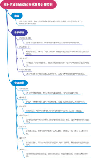 放射性皮肤疾病诊断标准及处理原则