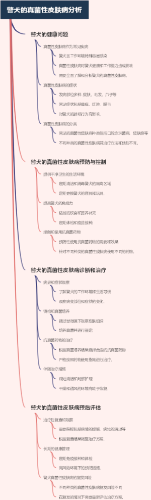 警犬的真菌性皮肤病分析