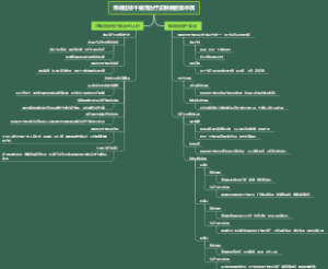柴胡桂枝干姜汤治疗皮肤病验案举隅