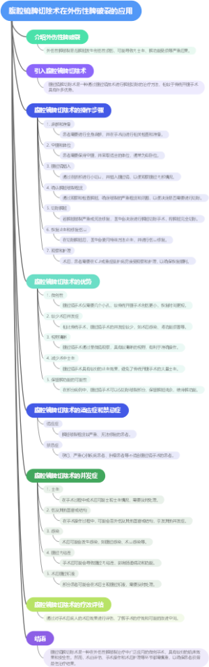 腹腔镜脾切除术在外伤性脾破裂的应用