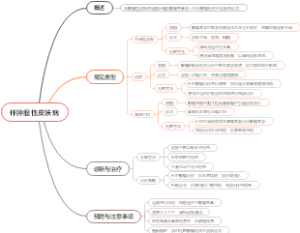 伴肿瘤性皮肤病