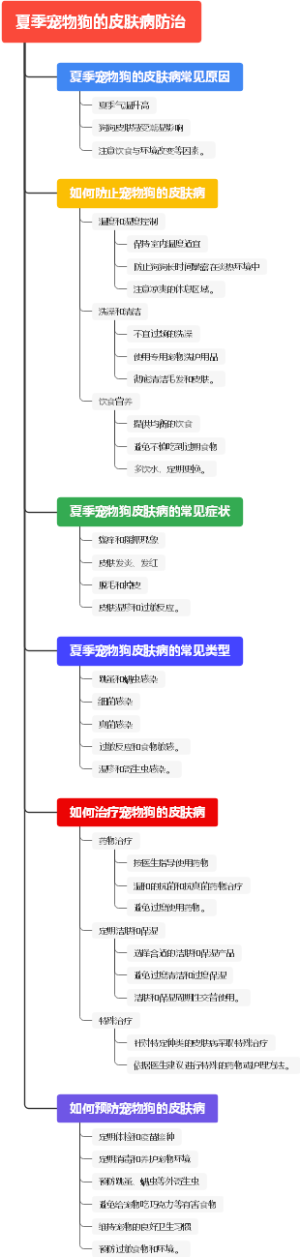 夏季宠物狗的皮肤病防治