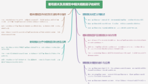 葡萄膜炎及其模型中相关细胞因子的研究