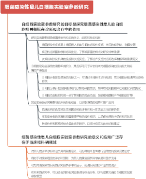 细菌感染性患儿白细胞实验室参数研究