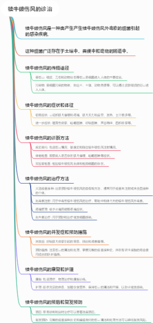犊牛破伤风的诊治