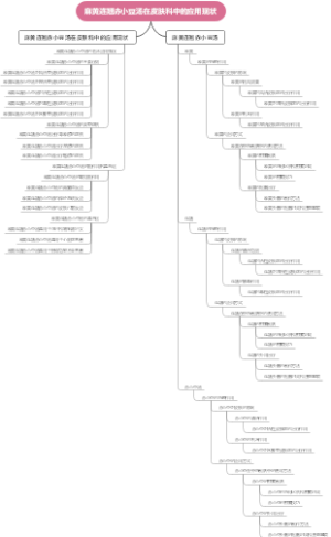 麻黄连翘赤小豆汤在皮肤科中的应用现状